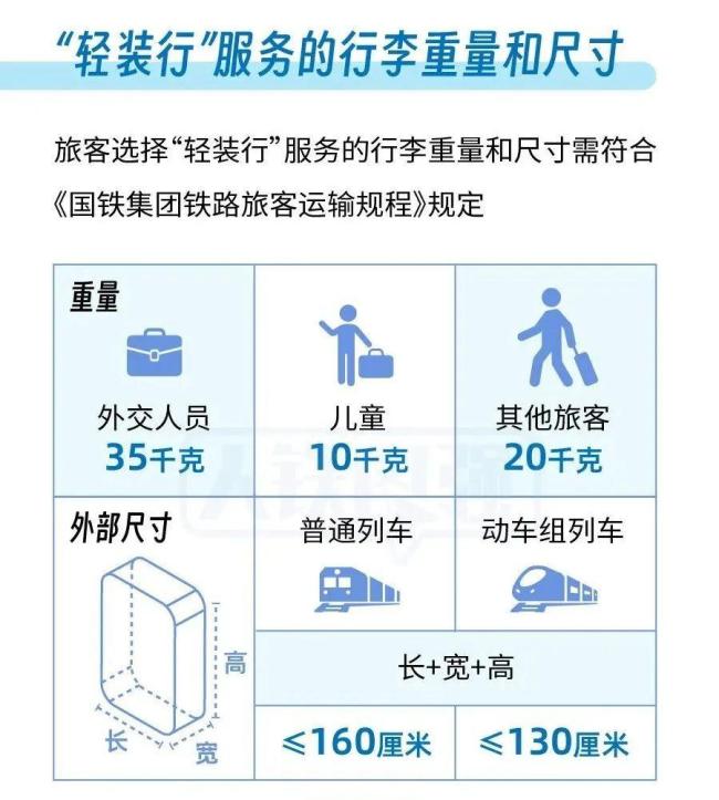 深圳车站试点“轻装行”服务 出行更轻松省心