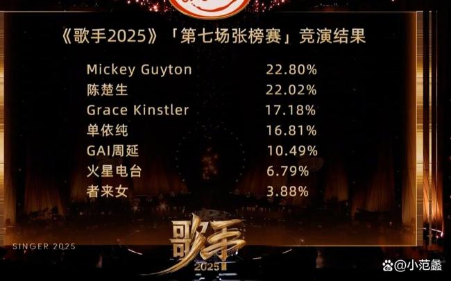 你觉得单依纯改编歌曲的能力如何 改编引发争议