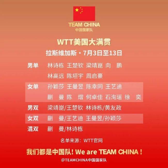 國乒WTT美國大滿貫參賽名單公布 王曼昱出戰(zhàn)