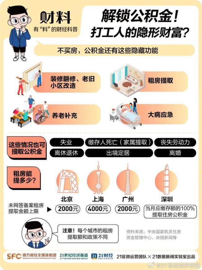 公积金4大隐藏功能 打工人隐形财富指南