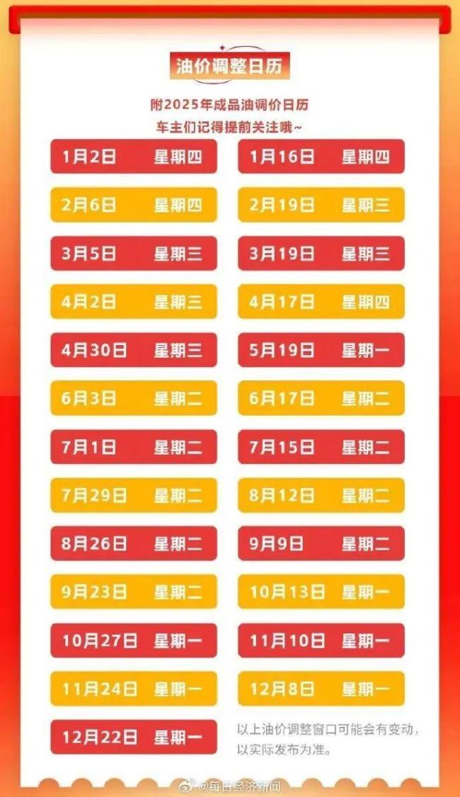 油价大涨！95号汽油重回“8字头” 加满一箱多花25元