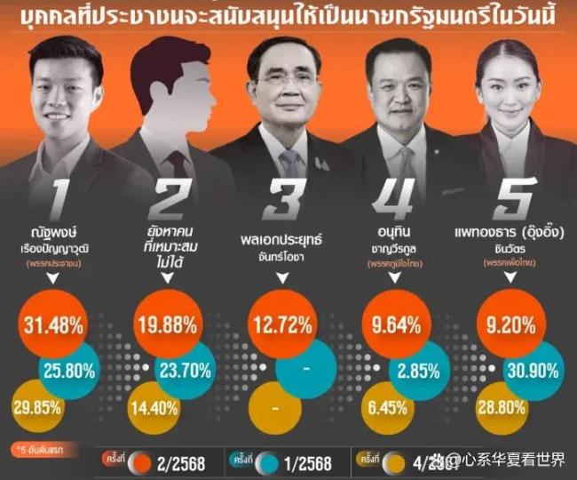民调暴跌 佩通坦是否大势已去 政治操弄难撼根基