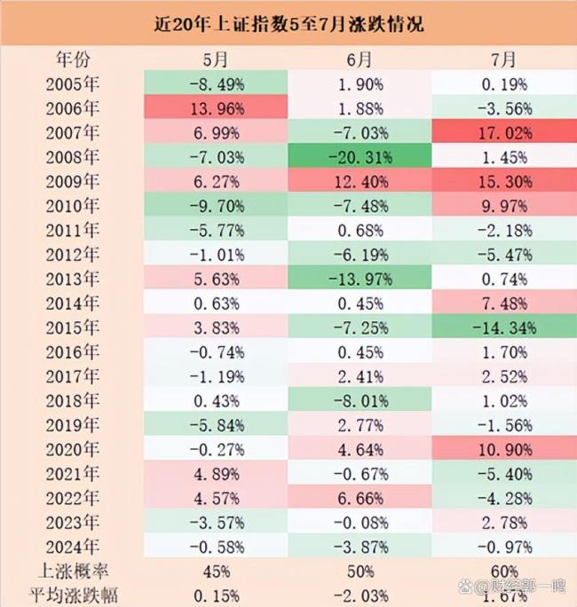 7月如何打好个股翻身仗 A股上半年指数新高！及偶遇已故同学父亲头发花白卖瓜，女子