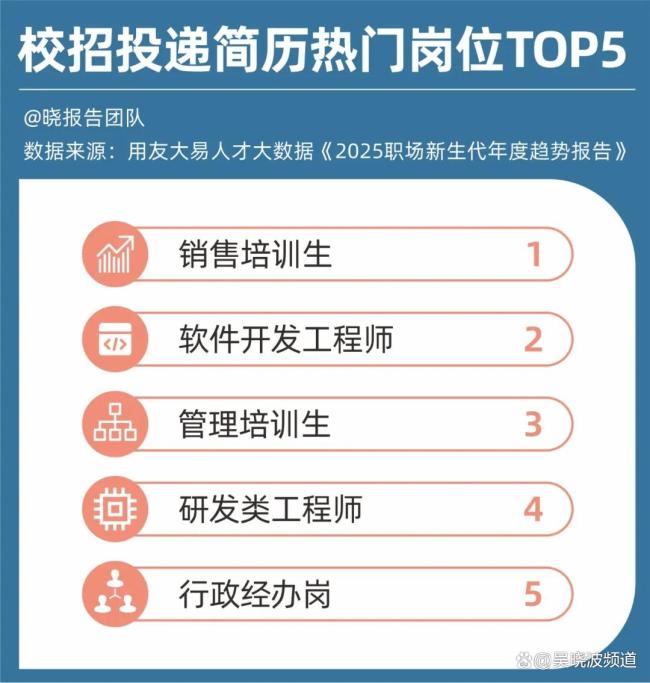 當越來越多畢業(yè)生選擇做銷售 新職業(yè)物種的崛起