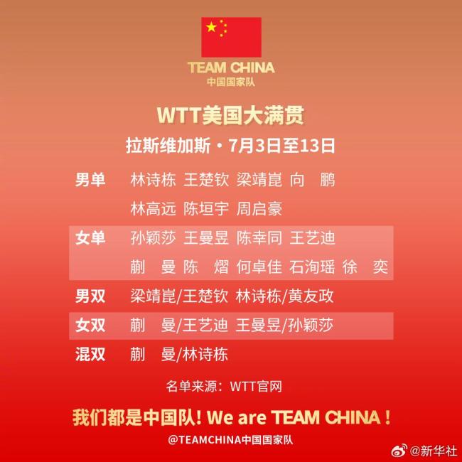 国乒WTT美国大满贯参赛名单