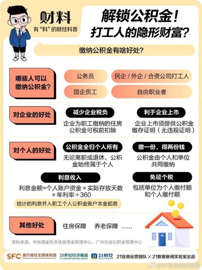 公积金4大隐藏功能 打工人隐形财富指南及小米YU7卖爆背后 首批车主获益颇丰及李