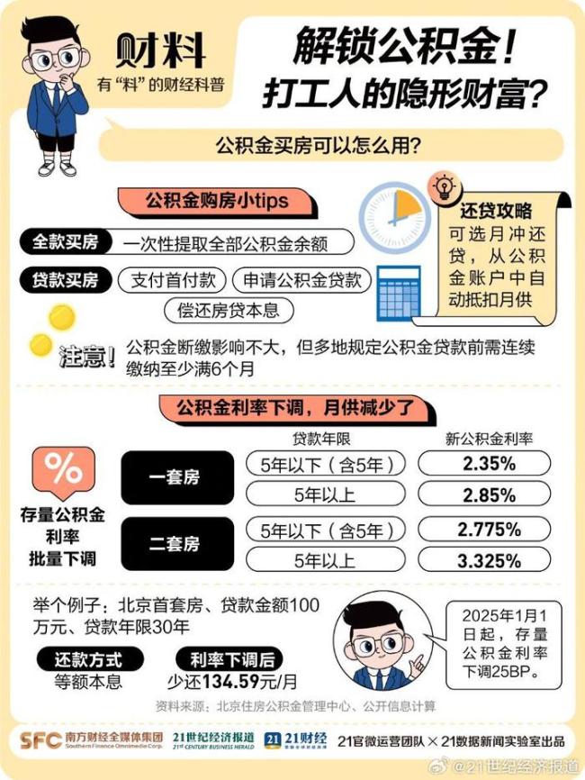 公积金4大隐藏功能 打工人隐形财富指南