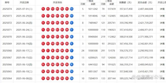 双色球开出5注921万头奖 有2个连号 全国多地幸运儿中奖
