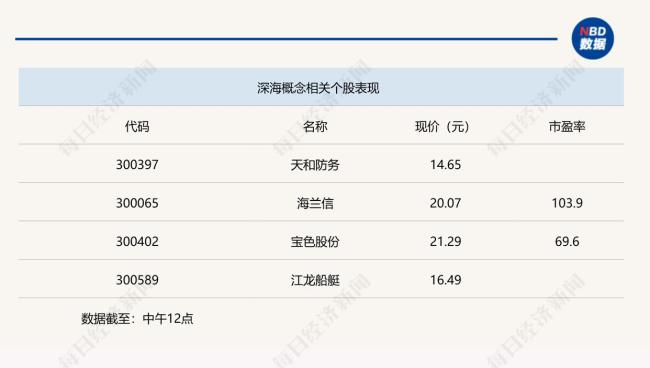 A股三大指數(shù)集體收跌 海洋經(jīng)濟(jì)概念領(lǐng)漲