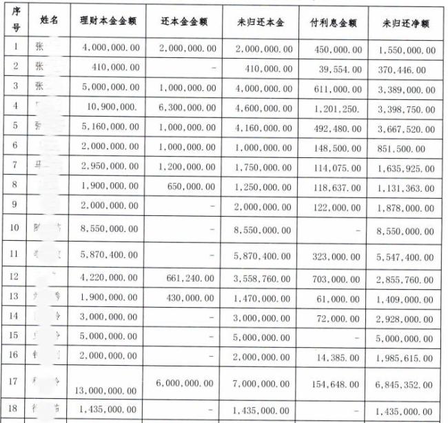 銀行職員詐騙近億 花6千萬打賞主播 案件引發(fā)廣泛關(guān)注
