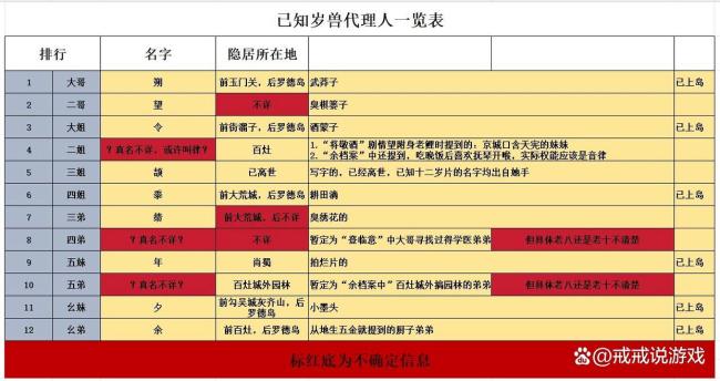 明日方舟镜中集 岁家新成员猜想