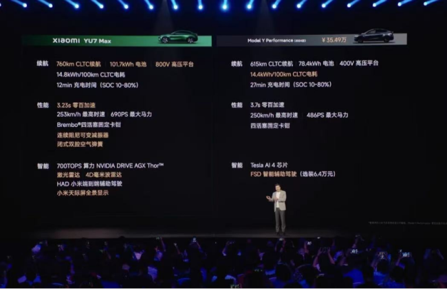 雷軍距離馬斯克有多遠(yuǎn) 小米YU7訂單爆火