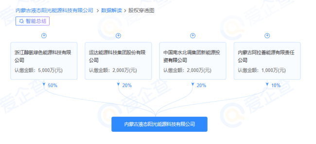 吉利一綠色甲醇項(xiàng)目突遭撤銷 產(chǎn)業(yè)困局顯現(xiàn)