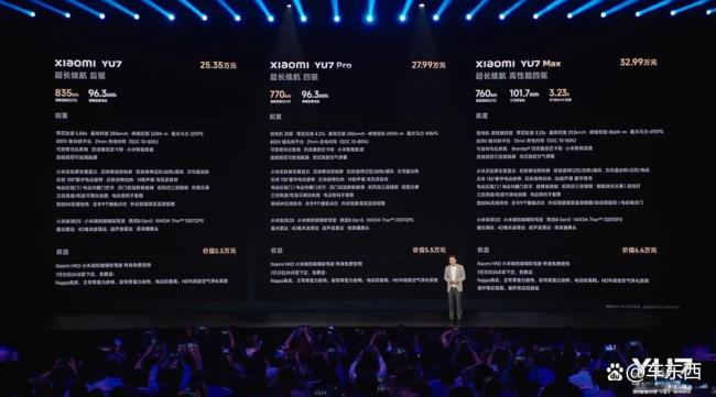 雷军劝用户考虑Model Y？两小时直播干货：SU7转单不到15%