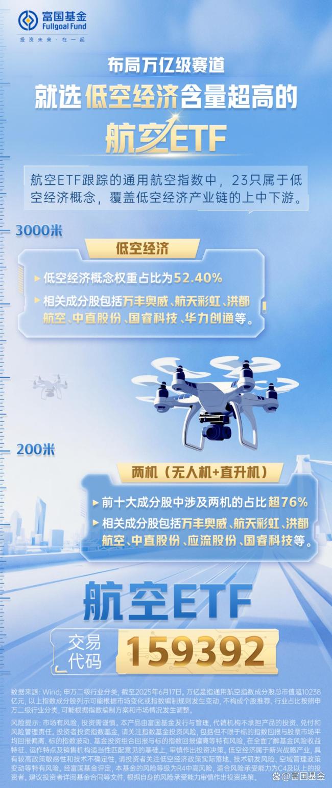 国防军工板块半年大涨超30%！资金大幅流入ETF，投资者如何把握？ 高景气度持续催化