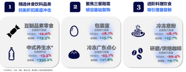 （资料来源：尼尔森）