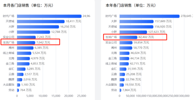 胖东来“自断”10亿营收：书写中国零售业“慢即是快”新答案