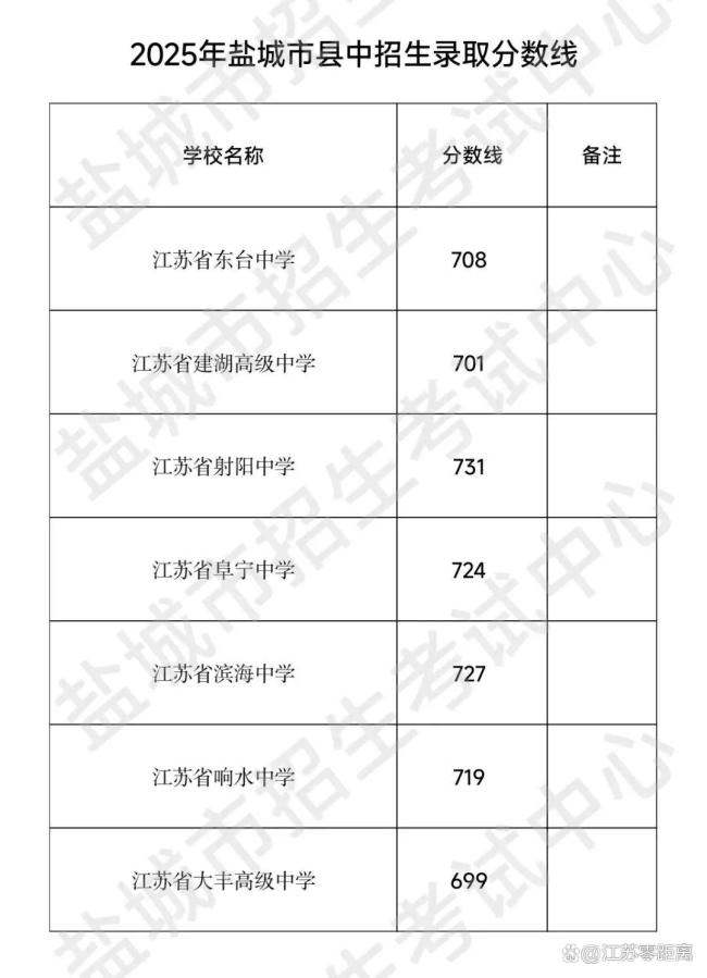 20年前的高考成績可網(wǎng)絡查詢了 狂歡背后的反思