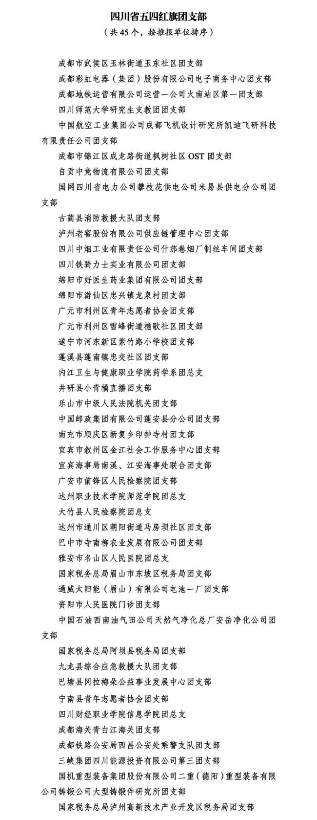 2025“四川青年五四獎(jiǎng)”公布 表彰優(yōu)秀青年典范