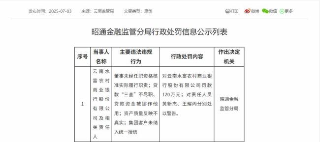 云南水富农商行被罚款 违规行为遭重罚