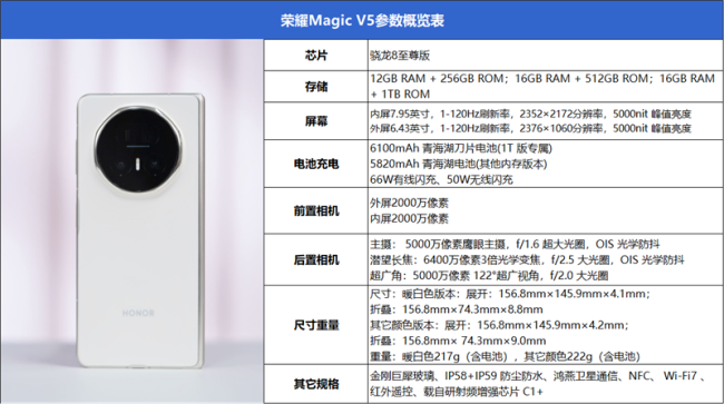 榮耀MagicV5血條太厚了 輕薄性能新標桿