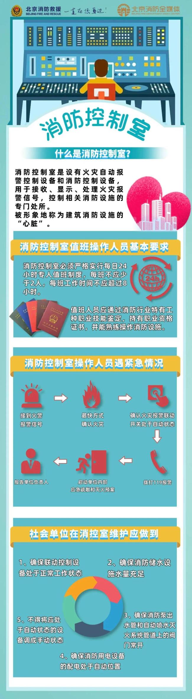 一酒店中控室單人值班被罰2600元 違反消防規(guī)定