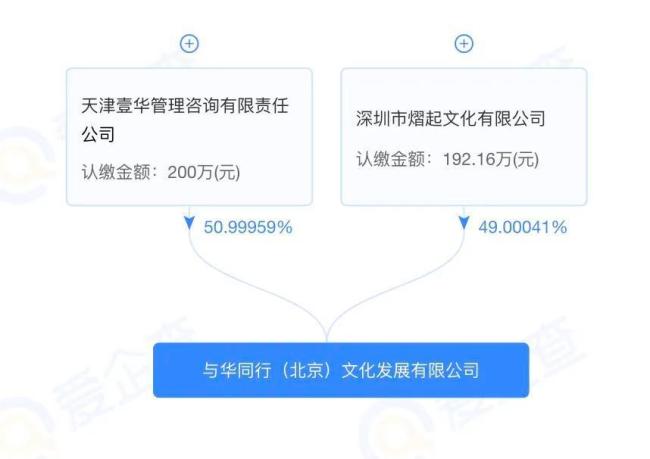 WAKUKU能复制现象级爆款神话吗 速成IP的挑战与机遇