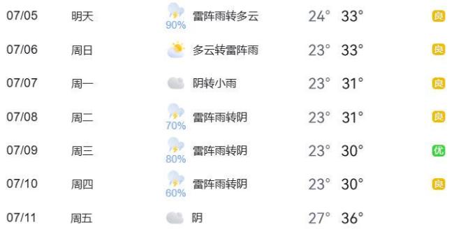 下周多降雨，景点、商圈周边通行压力大！北京交警发布出行提示 暑期出行需谨慎