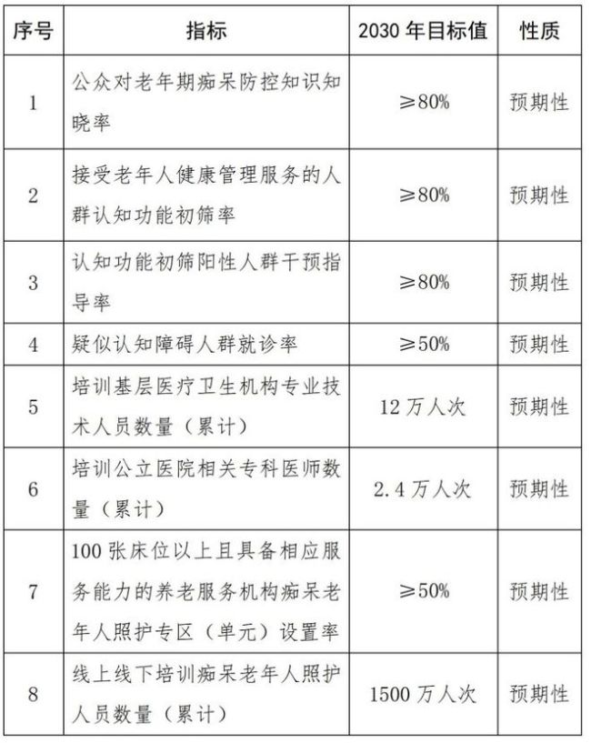 全球报告：中国成为全球痴呆率第一的国家，五个“之最”警示未来 老龄化与健康挑战并存