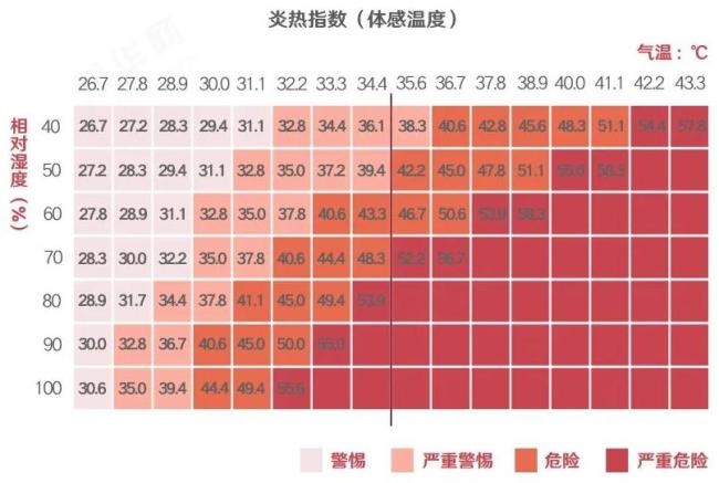 “桑拿天”来了如何应对 全国高温健康风险预警首次发布