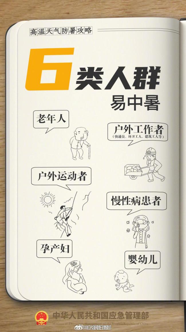高溫悶熱天氣防中暑指南 易感人群需警惕