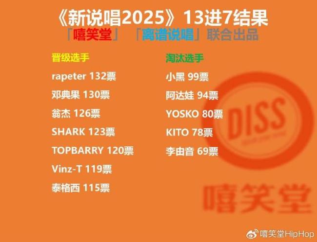 新說唱2025七強出爐