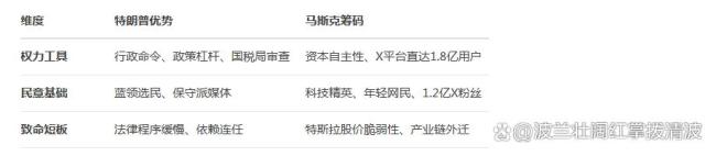 马斯克被警告会成为一个没国家的人 权力与资本的终极博弈