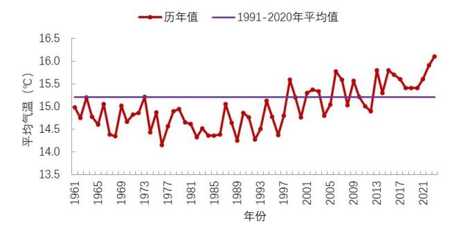 8個(gè)省72氣象站破高溫紀(jì)錄
