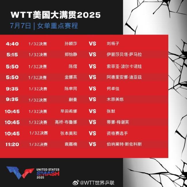 WTT美國(guó)大滿貫7日重點(diǎn)賽程發(fā)布 國(guó)乒好手齊上陣