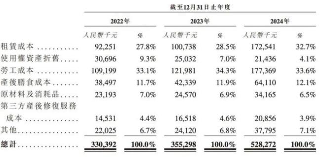 “生娃智商税”，吃透富婆钱包 月子界爱马仕的隐忧