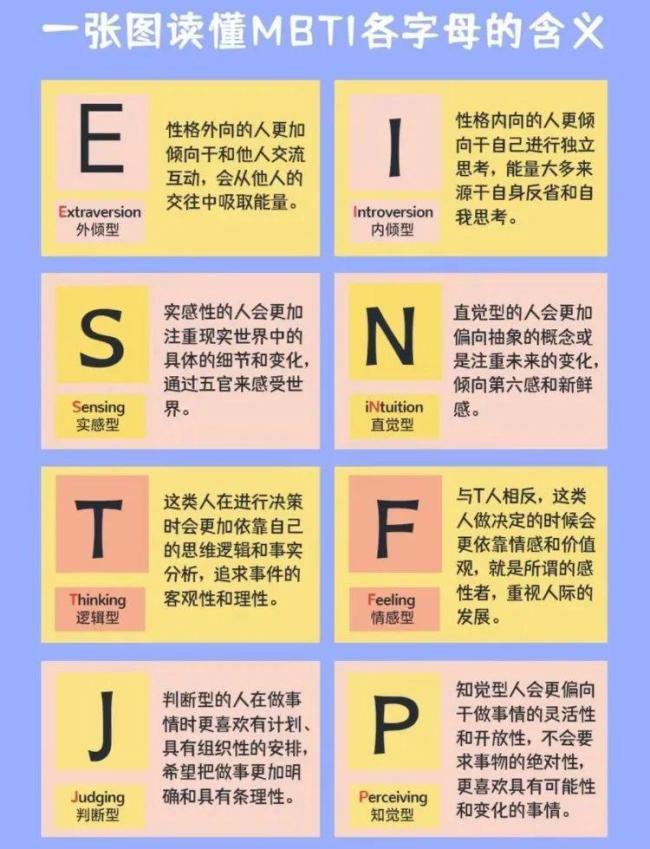 貴州一公司招聘拒錄E人 MBTI測(cè)試引發(fā)爭(zhēng)議