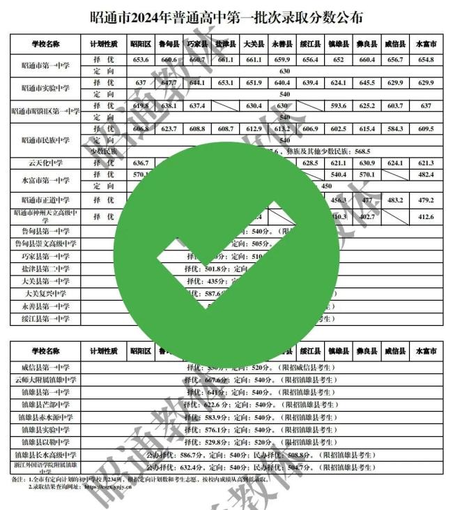 网友篡改伪造高中录取分数线 警惕谣言传播