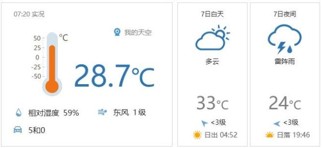今天小暑,北京西部南部有分散性雷陣雨,最高33℃ 早安北京生活指南