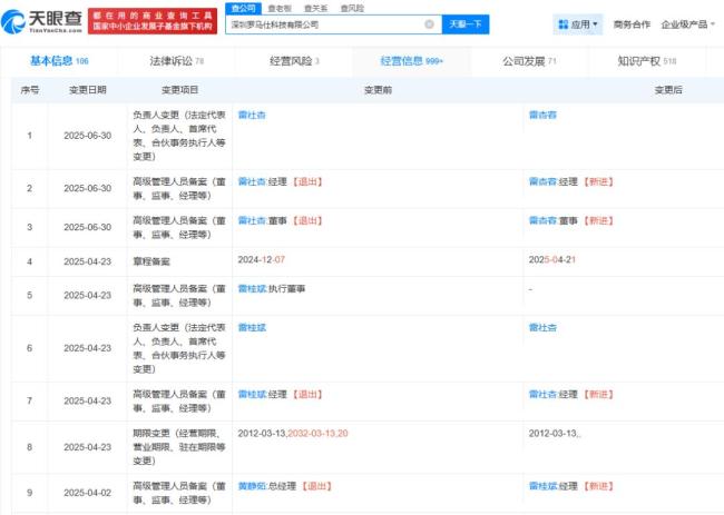 墊付巨款的羅馬仕供應(yīng)商發(fā)聲 希望公司正常運(yùn)營下去