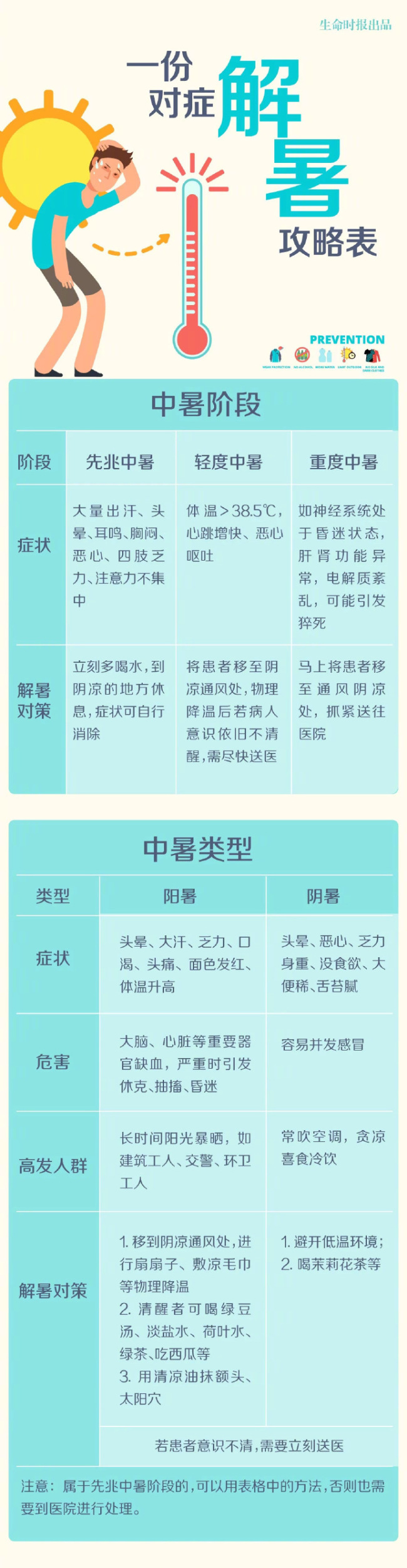 不爱出汗的人更易中暑！热射病的3个突出症状