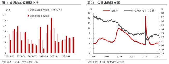 關(guān)稅大限將至,，市場需不需要擔(dān)心,？