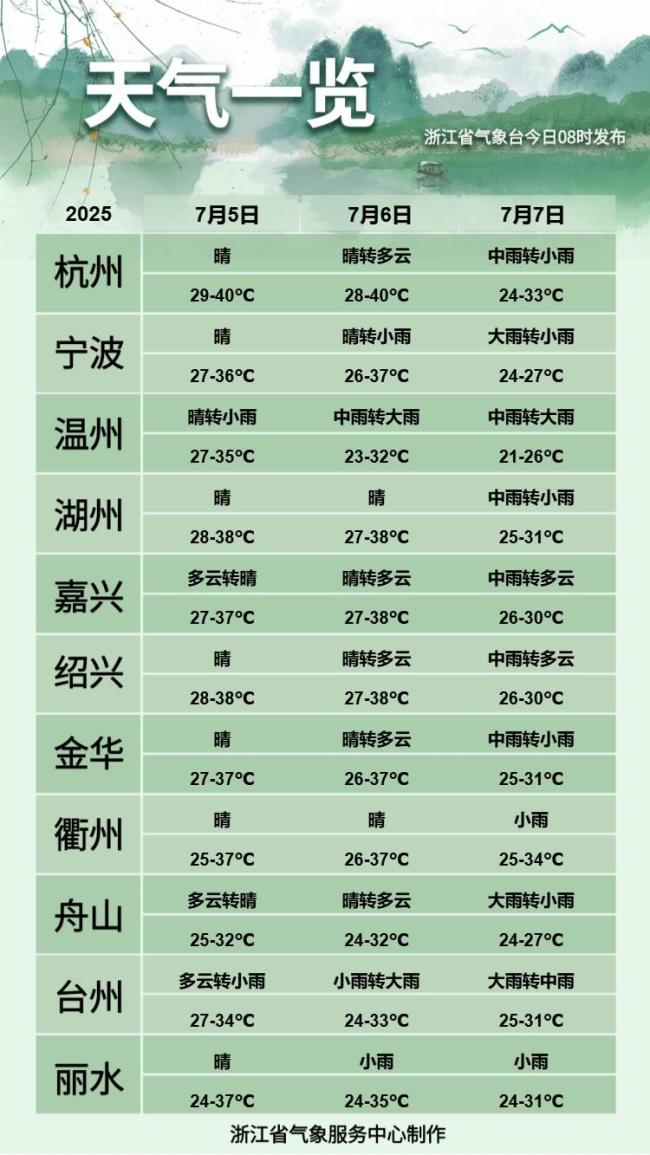 臺(tái)風(fēng)丹娜絲進(jìn)入東海,！為登陸作最后準(zhǔn)備！ 浙江啟動(dòng)IV級(jí)防臺(tái)響應(yīng)