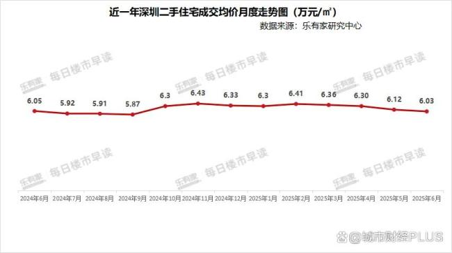 歷史新低 杭州樓市怎么了 新房成交低迷引發(fā)關注