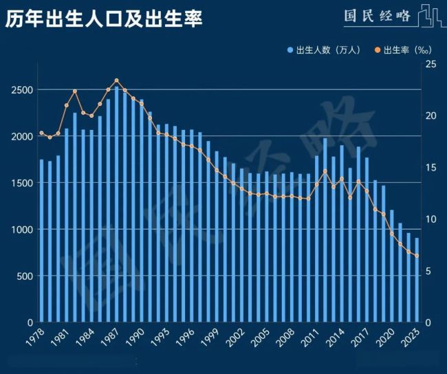 這個夏天商場靠孩子續(xù)命 高溫與帶娃剛需成救星