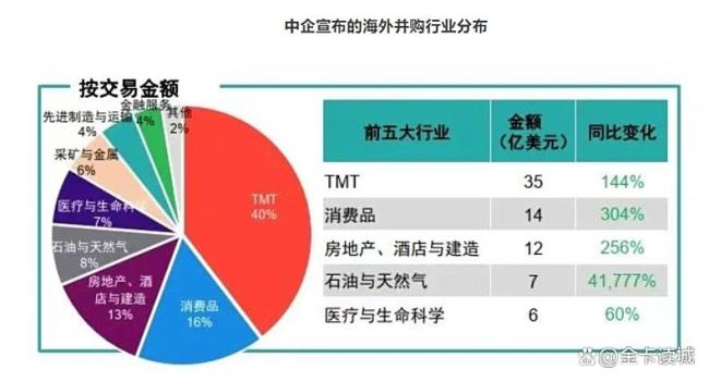 博主：中國對歐投資格局生變 中企轉(zhuǎn)向友好國家