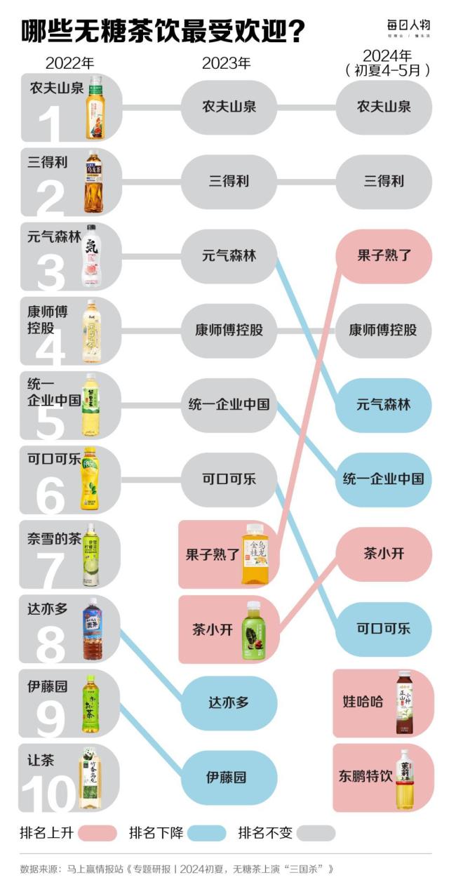 糖尿病盯上年輕人 北方人更容易得 甜蜜負(fù)擔(dān)背后的血糖焦慮