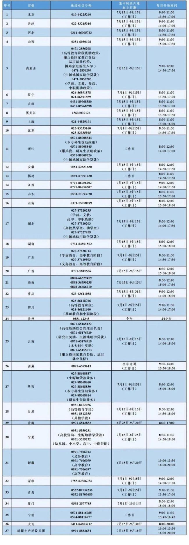 不讓一個(gè)學(xué)生因經(jīng)濟(jì)困難而失學(xué)