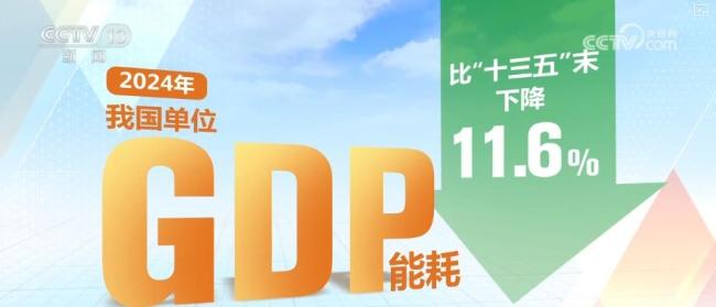 綠色發(fā)展的中國答案