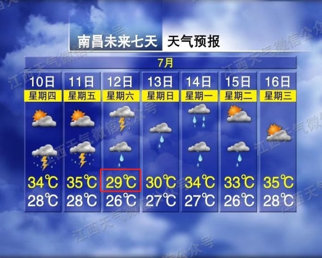 熱！熱,！熱,！長沙南昌城市大屏隔空踢皮球
